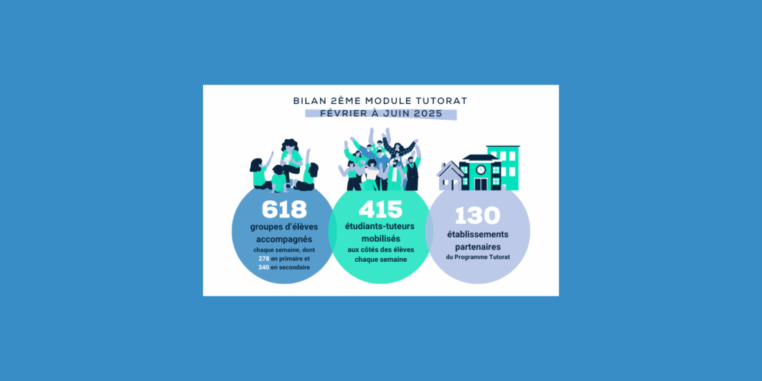 BILAN CHIFFRÉ DE CE SECOND MODULE 2024-2025 !