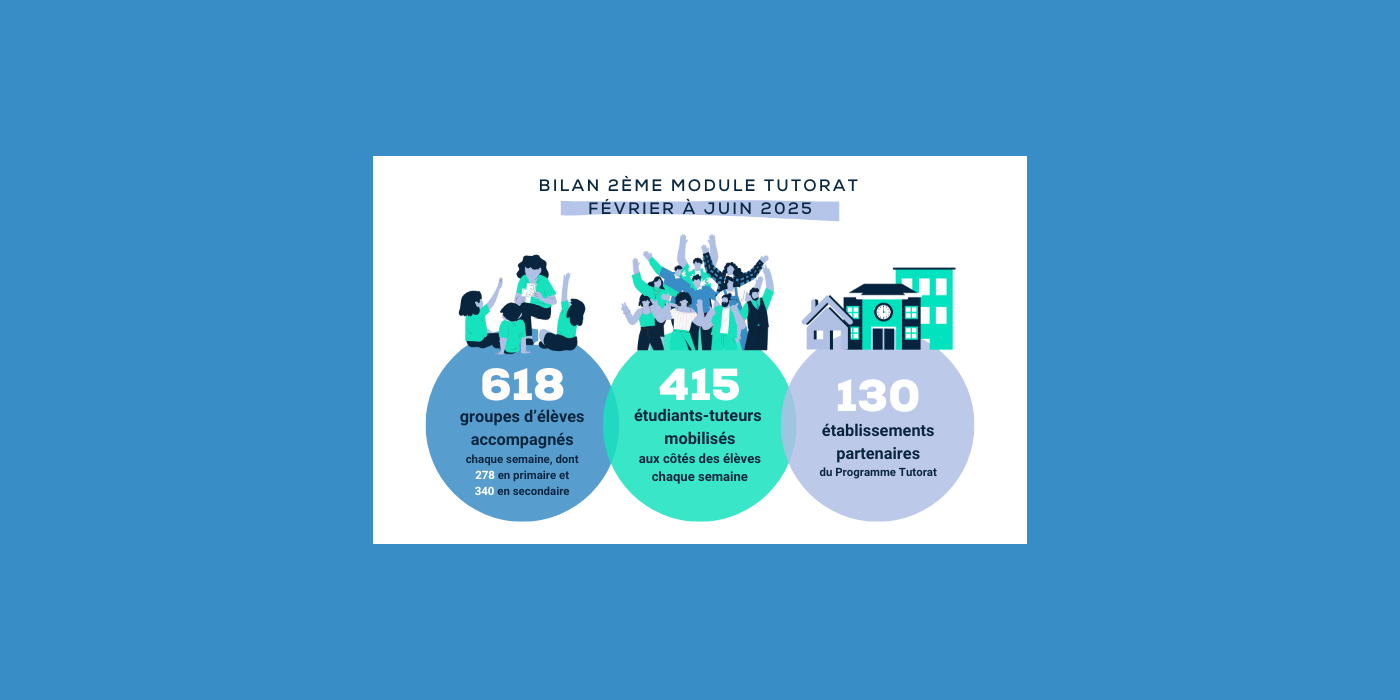 BILAN